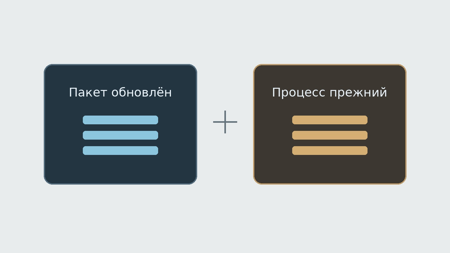 Учебная схема двух состояний: пакет на диске обновлён, а работающий процесс использует прежний код.