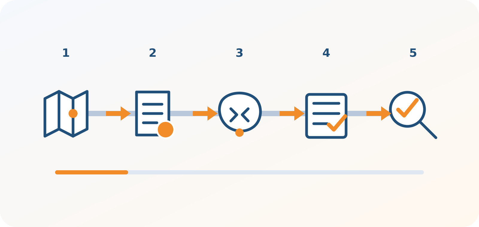 Пять этапов от записи URL в Sitemap до проверки видимости в поиске