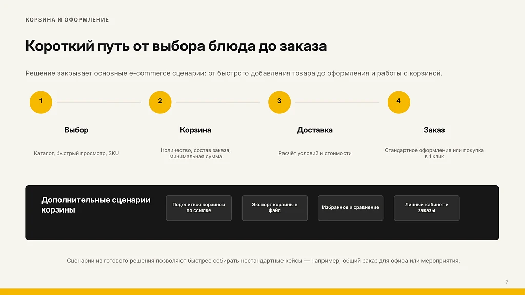 Bussol: Еда - интернет-магазин кафе и ресторанов быстрого питания — 19