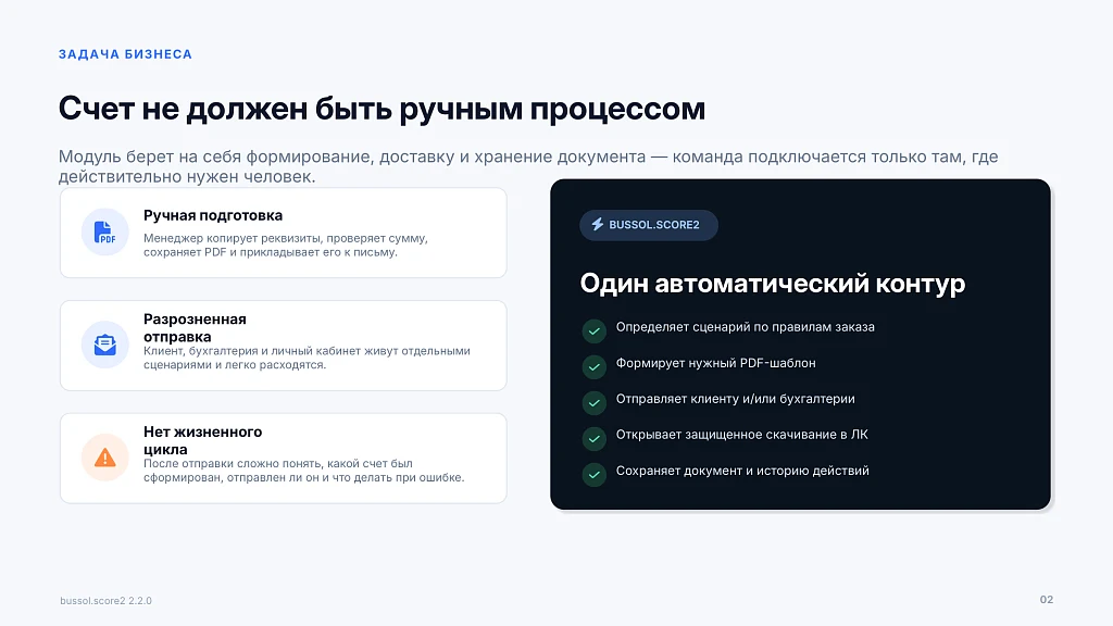 Bussol: Order Invoice in PDF and Email Sending — 2