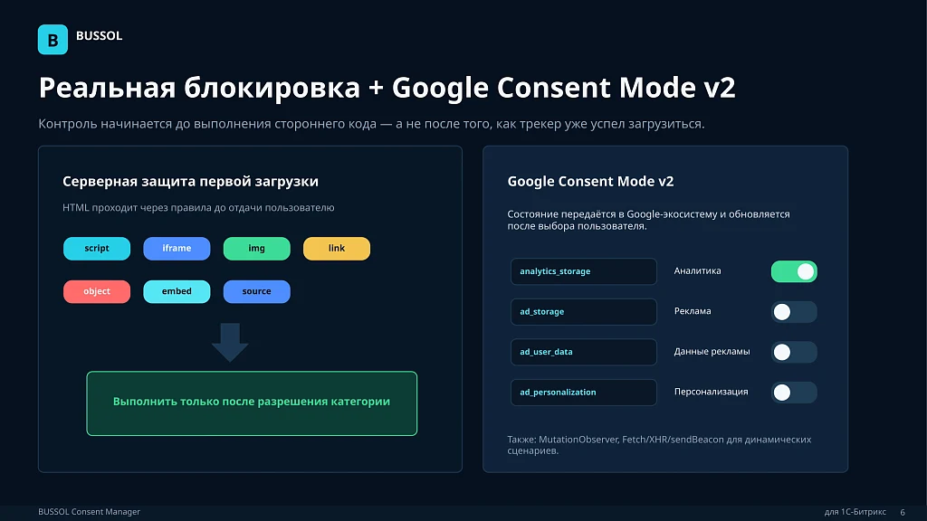 BUSSOL Consent Manager — 6