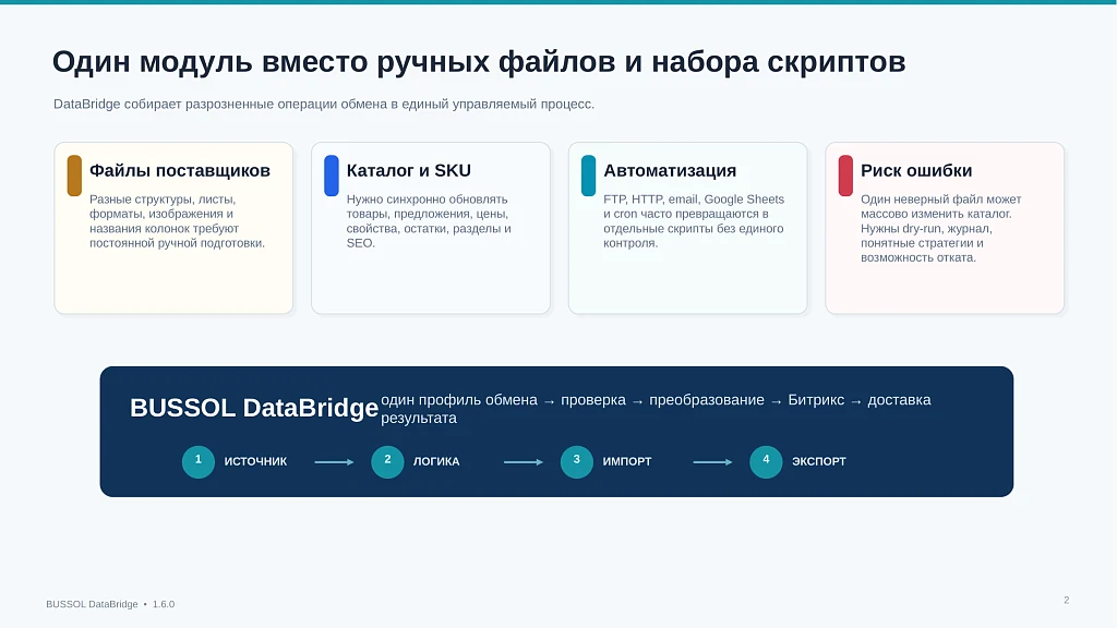 BUSSOL DataBridge: импорт, экспорт и автоматизация каталога — 2