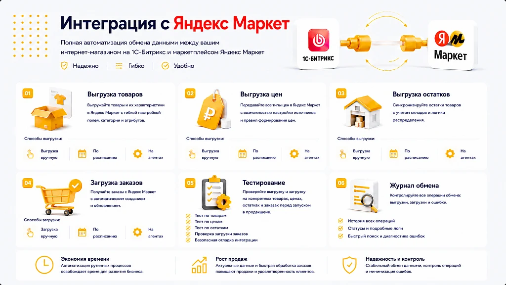Интеграция с Яндекс Маркет — 1