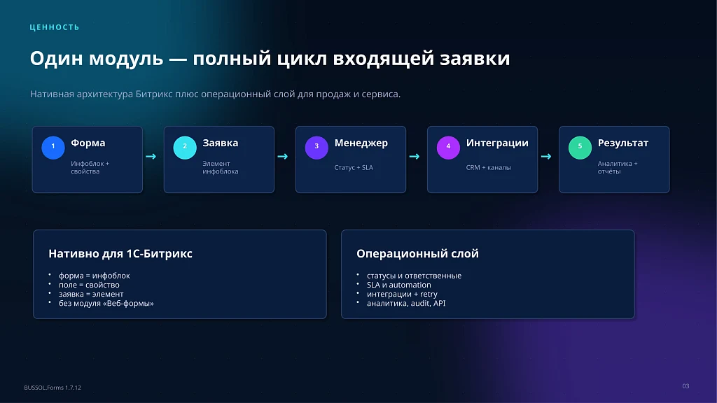 BUSSOL: Формы, CRM и автоматизация заявок — 3