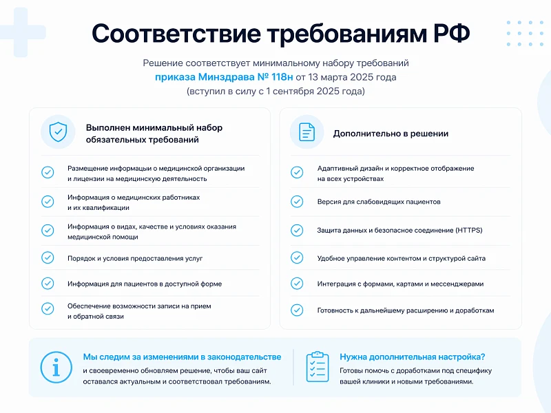 ProtoCorp.Медицина - веб-сайт медцентра с каталогом товаров — 5