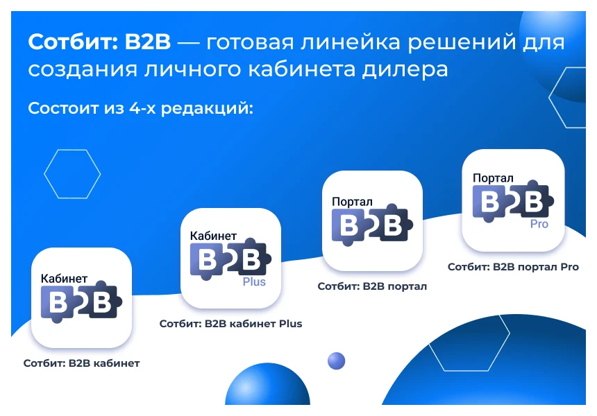 Сотбит: B2B кабинет Plus — 1