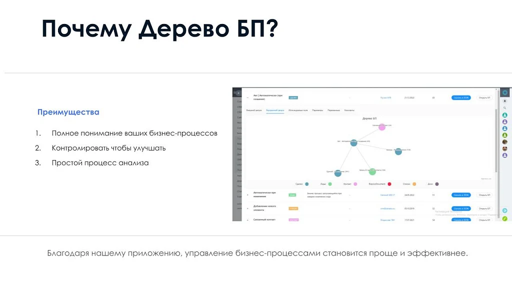 AitiNebo: Business Process Tree - Your Navigator in the CRM World — 3