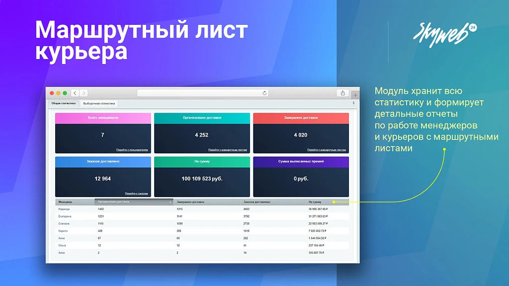 Courier Route Sheet. Organization of the order delivery service and courier management — 7