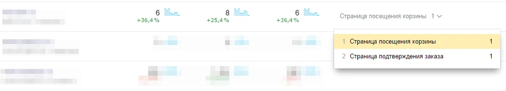 Order tracking in Yandex.Metrica and Google Analytics — 2