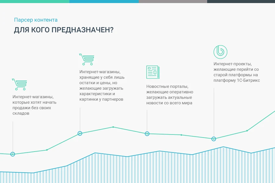 Sotbit: Content Parser – websites, Excel, XML, YML, CSV, RSS — 1