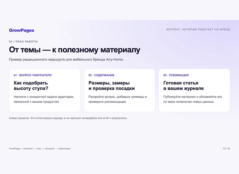 GrowPages — content marketing, SEO and article publishing — 3