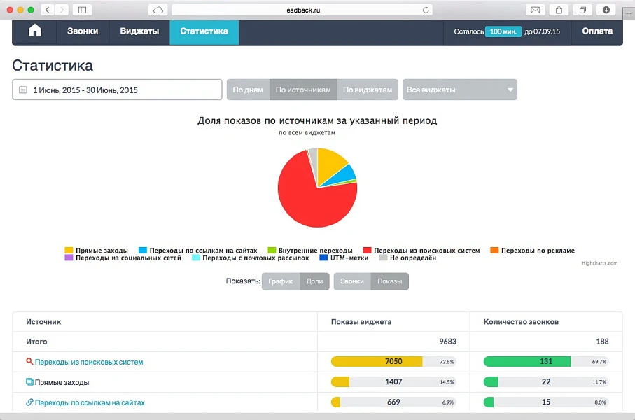 Виджет "обратный звонок" LeadBack — 4