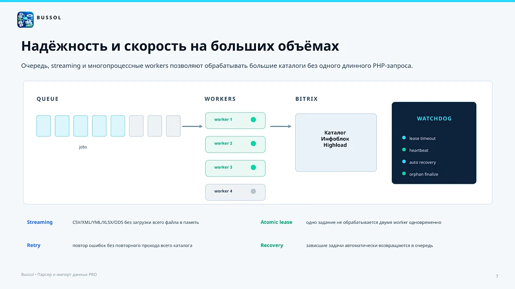 Bussol: Парсер и импорт данных PRO: сайты, REST API, Excel, JSON, XML, товары, цены и остатки — 7