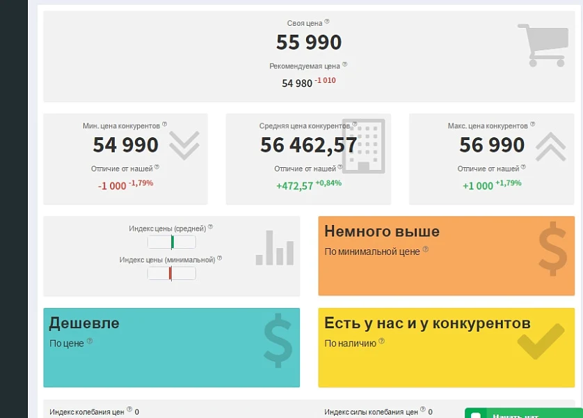 Priceva: Мониторинг цен конкурентов и автоматизированное ценообразование — 5