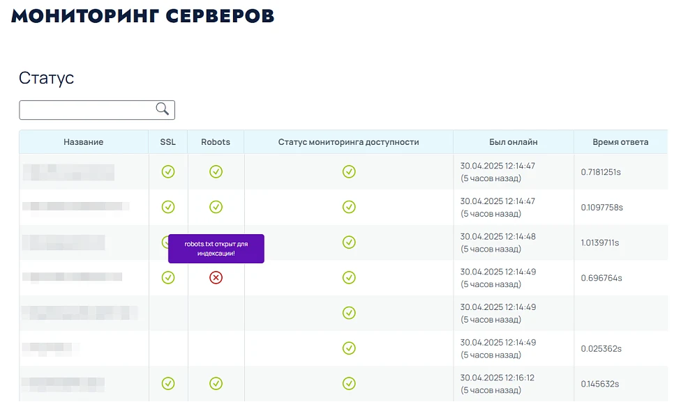 DigiMonitor - monitoring (SSL, Robots, availability) of your projects — 1