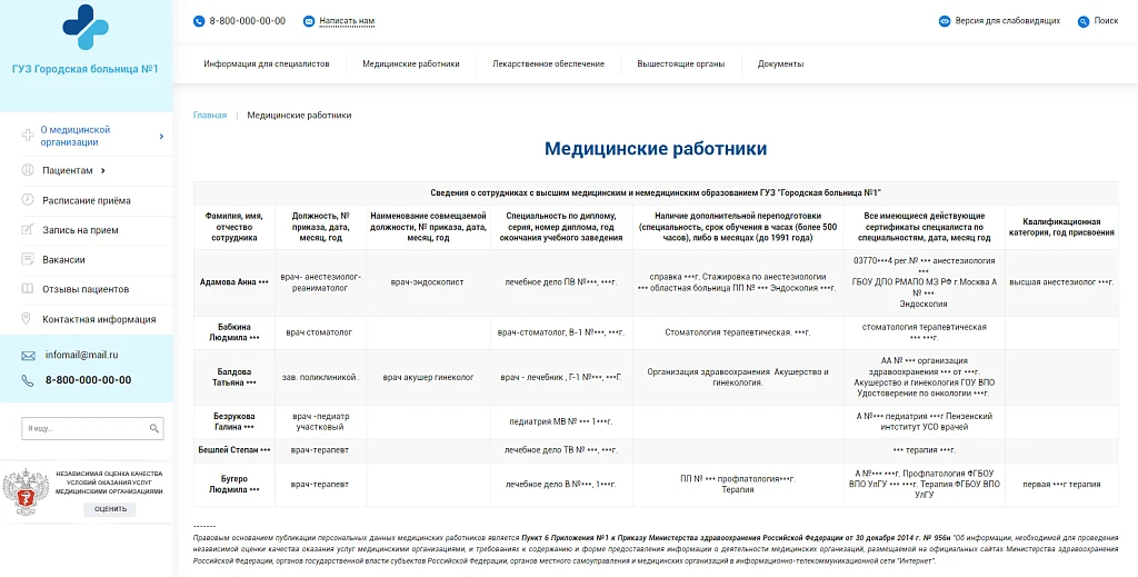 Сайт из реестра Отеч.ПО. Адаптивный сайт медицинской организации с версией для слабовидящих по ГОСТу — 5