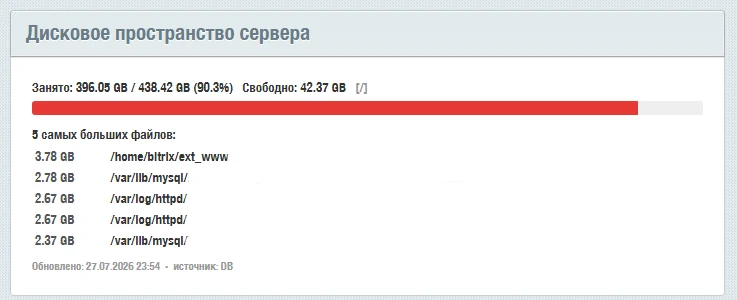 Адепо. Модуль свободного места на сервере. — 1