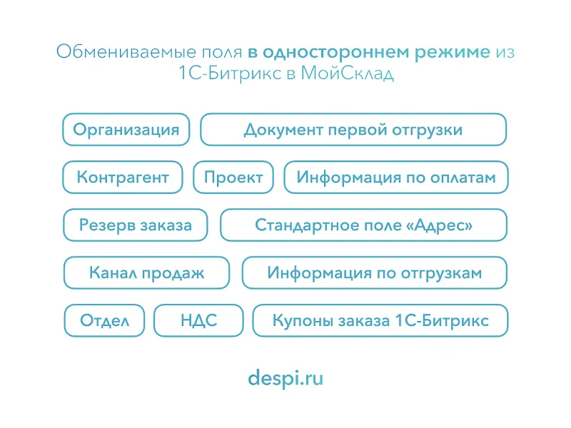 МойСклад: Гибкий обмен заказами по API — 4