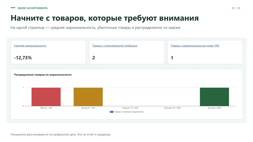 6sec: Расчёт себестоимости — 7