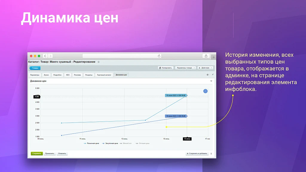 Динамика цен: История изменения стоимости товаров + компонент для публичной части — 3