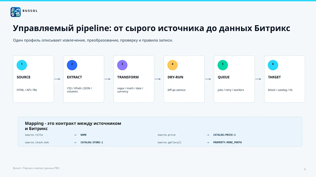 Bussol: Парсер и импорт данных PRO: сайты, REST API, Excel, JSON, XML, товары, цены и остатки — 5