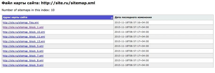 sitemap.xml - visual sitemap design for search engines — 2