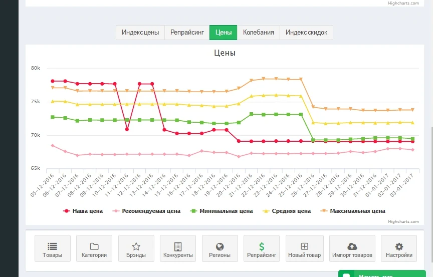Priceva: Мониторинг цен конкурентов и автоматизированное ценообразование — 3