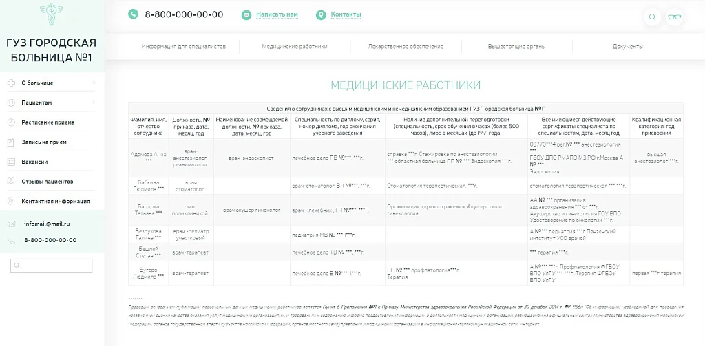 Адаптивный сайт медицинской организации с версией для слабовидящих — 5