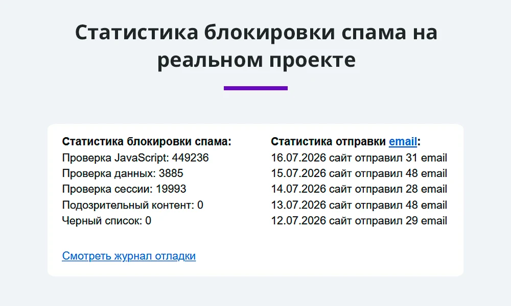Antispam protection for website forms against spam and bots without Captcha (Captcha, reCaptcha, Yandex SmartCaptcha) — 2