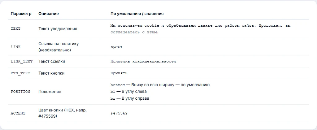 Баннер согласия на cookie и обработку данных (152-ФЗ) — 3