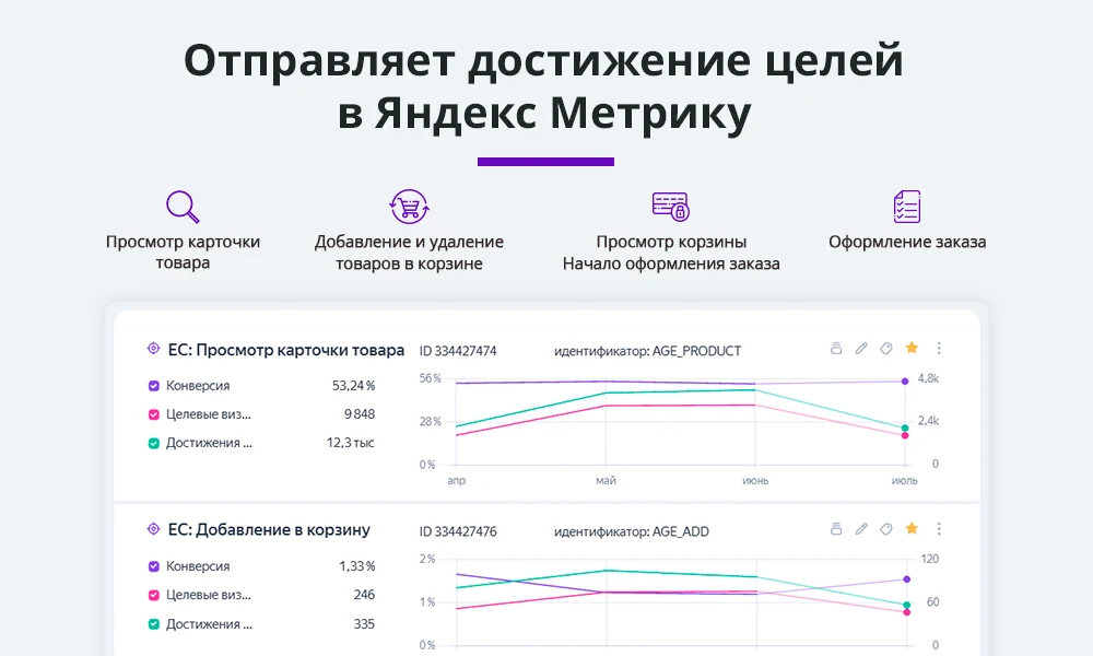 E-commerce for Yandex Metrica, Google Analytics (ecommerce, clientid, utm tags, GA4) — 2