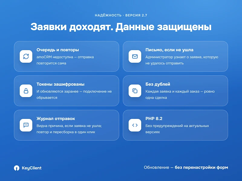 Интеграция amoCRM с веб-формами сайта и заказами интернет-магазина — 11