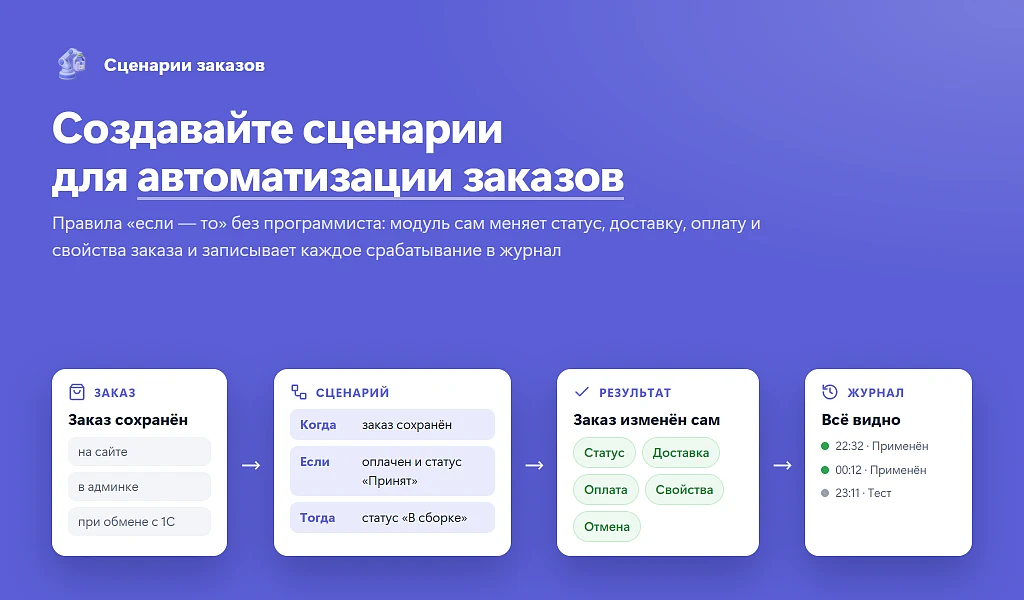 Сценарии заказов — 1