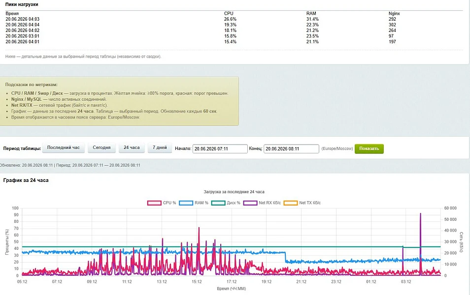 Mediops Monitor — 2