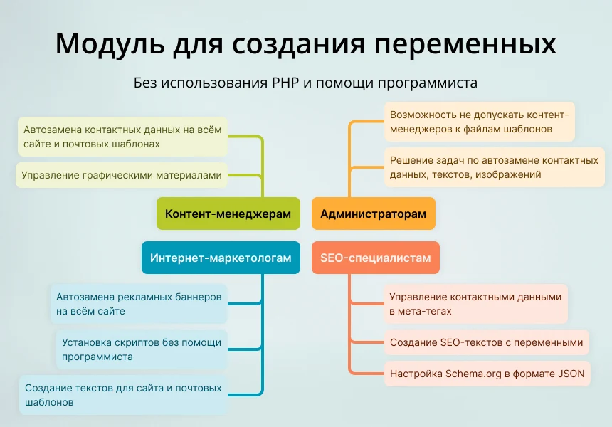INRAISE: Переменные. Контакты, изображения, тексты, скрипты — 1