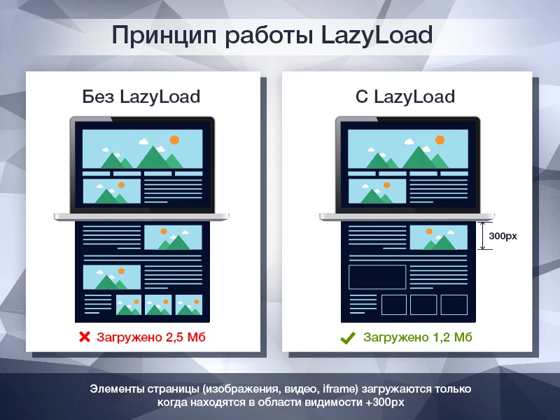 LazyLoad PRO - Lazy loading of images, videos, and iframes in 1 click — 1