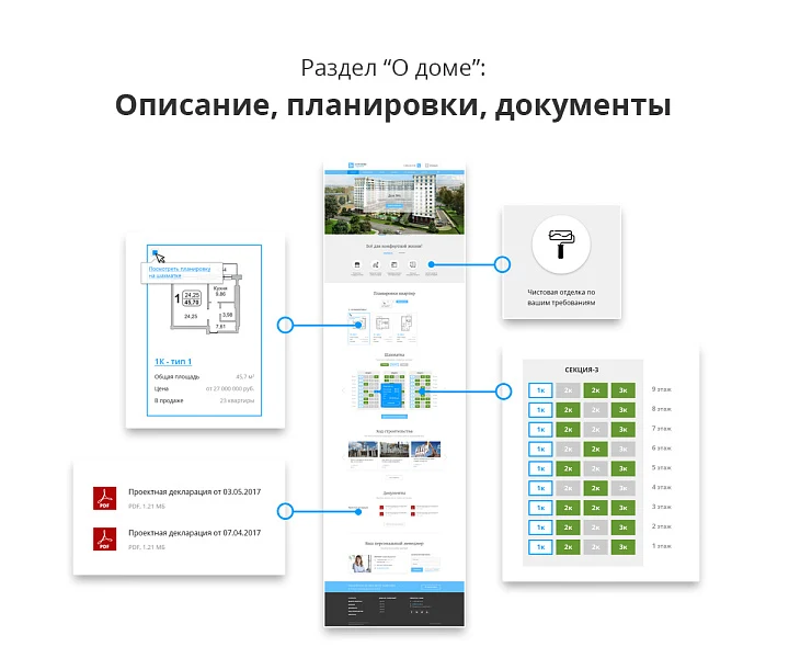 Адаптивный сайт застройщика (строительной компании) АСЗ — 7