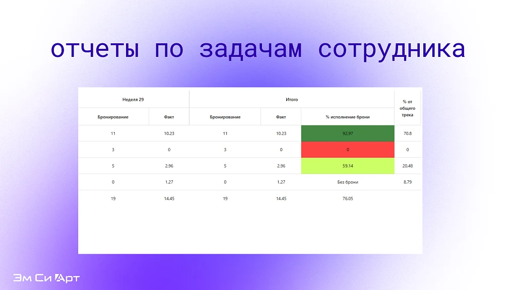 Управление ресурсами (Эм Си Арт) — 4