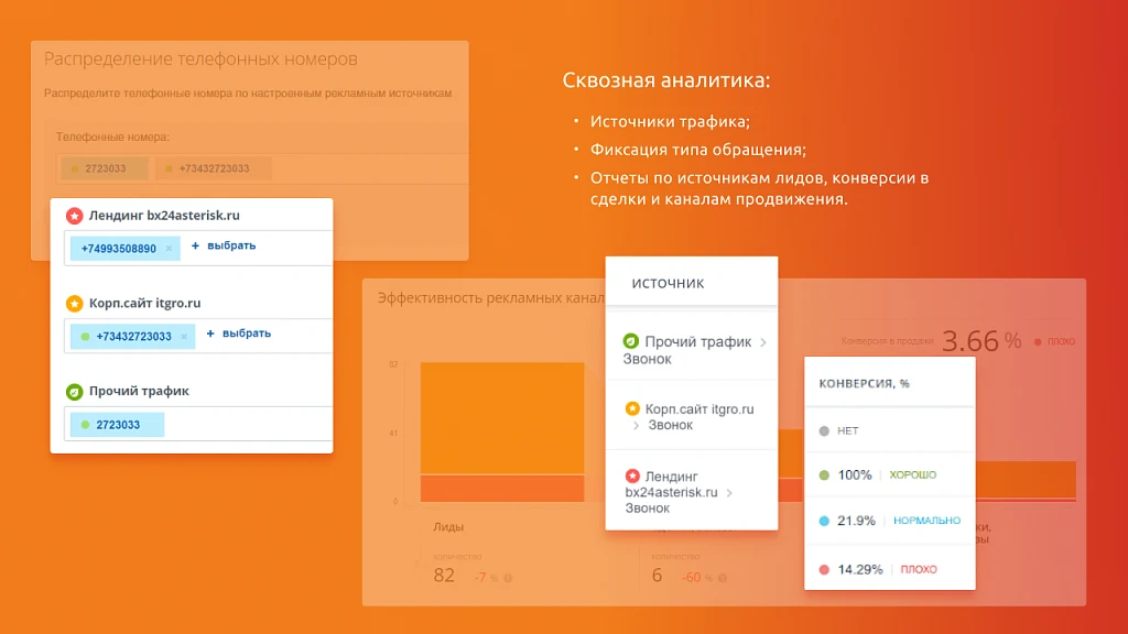Itgrix Asterisk-интеграция — 4