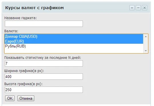 Курсы валют (с графиками) — 3