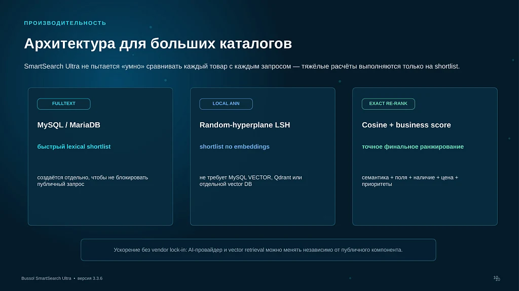 Bussol Умный поиск Ultra — AI-поиск для интернет-магазина — 10