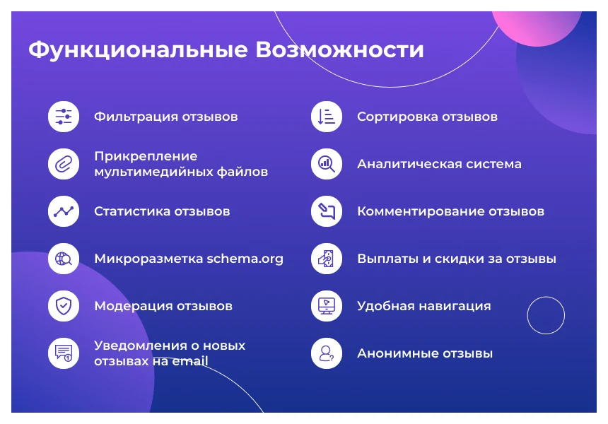 Сотбит: Расширенные отзывы — 3
