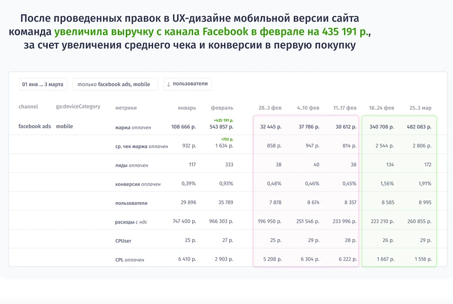 Rick.ai — сквозная аналитика с проверкой точности ваших метрик — 3