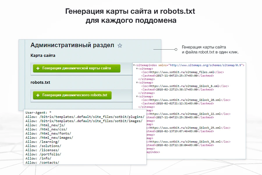 Сотбит: Мультирегиональность — 12
