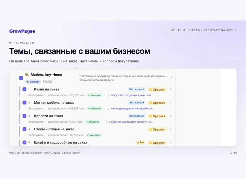 GrowPages — content marketing, SEO and article publishing — 2