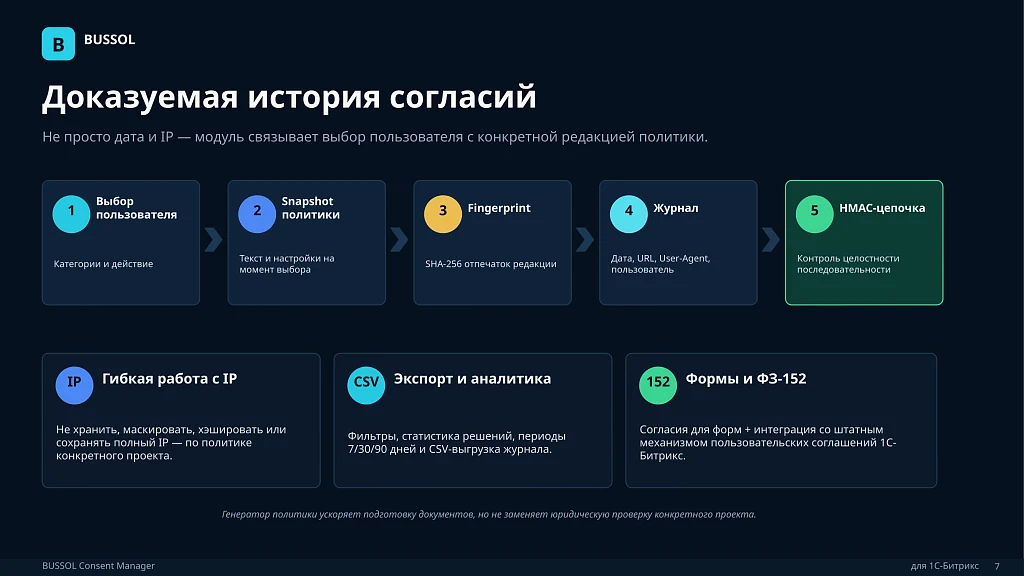 BUSSOL Consent Manager — 7