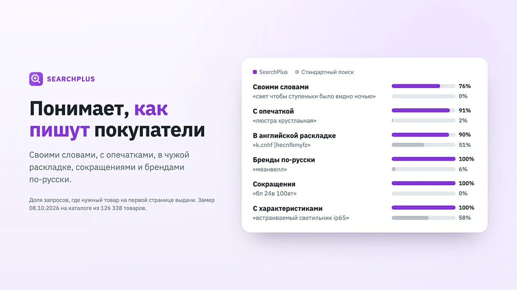 SearchPlus.ru — умный поиск для интернет-магазина поднимает продажи до +30% — 3