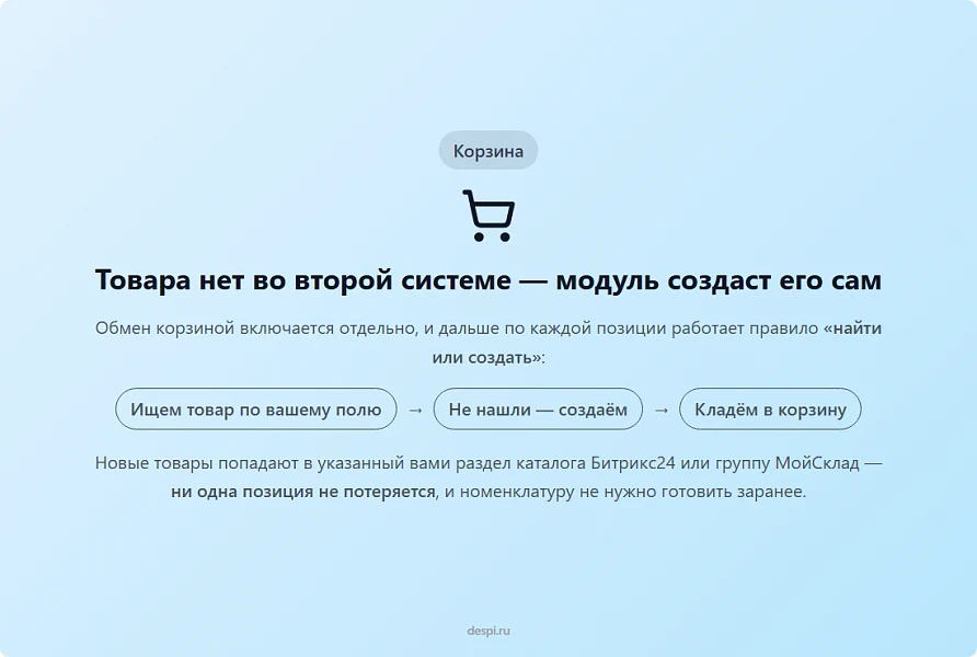 MySklad: Integration with Bitrix24 — 4