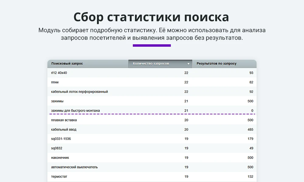 Умный поиск с исправлением ошибок и опечаток, подсказками, настройкой области поиска и приоритетов — 9