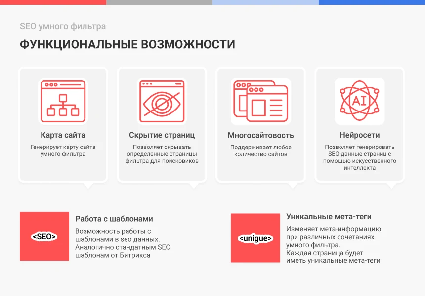 Сотбит: SEO умного фильтра – мета-теги, заголовки, карта сайта — 3